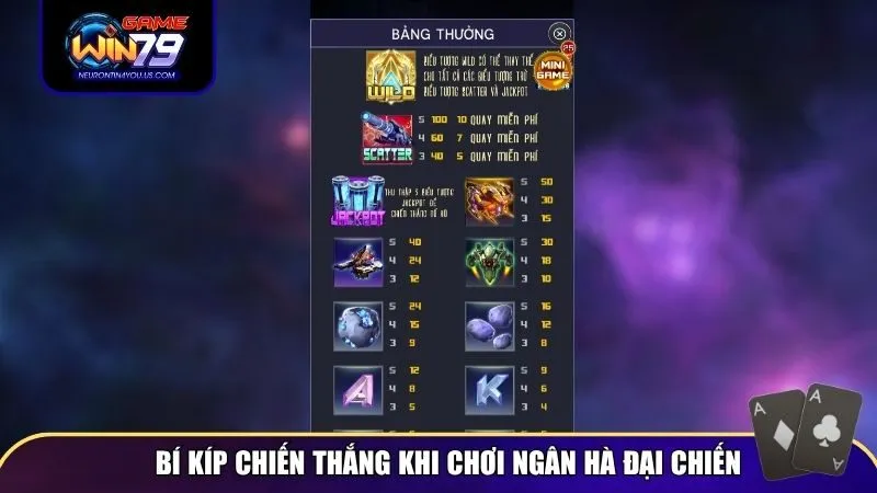 Bí kíp chiến thắng khi chơi Ngân Hà Đại Chiến